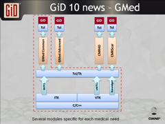 GiD10NewsThumb2